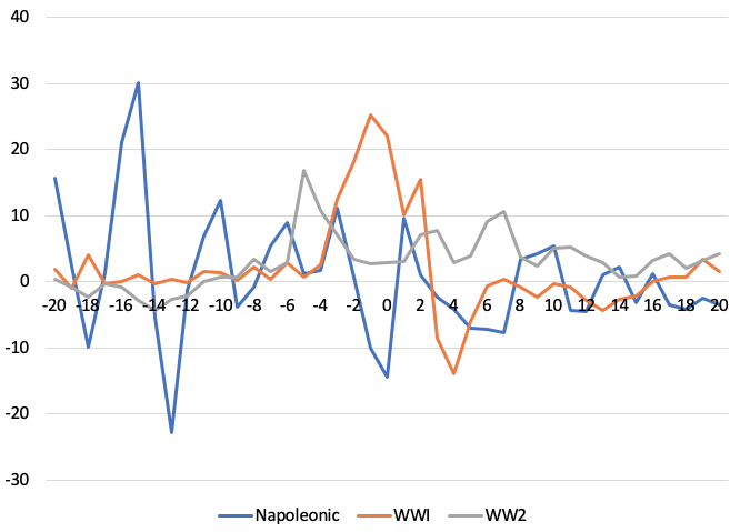 inflation graph