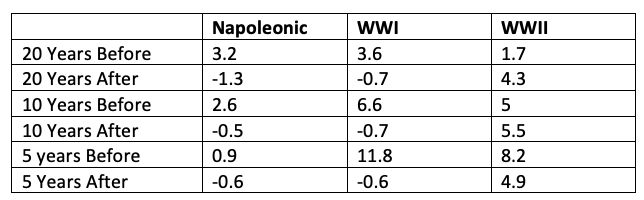 inflation-table